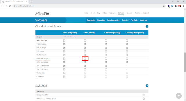 Tutorial Cara Install Mikrotik di Qemu GNS3 1