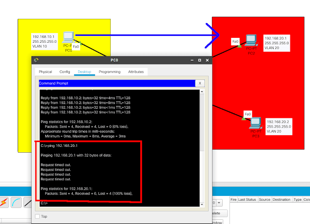 Cara Konfigurasi VLAN di Switch Cisco 13 Konfigurasi vlan dasar di switch cisco packet tracer 13