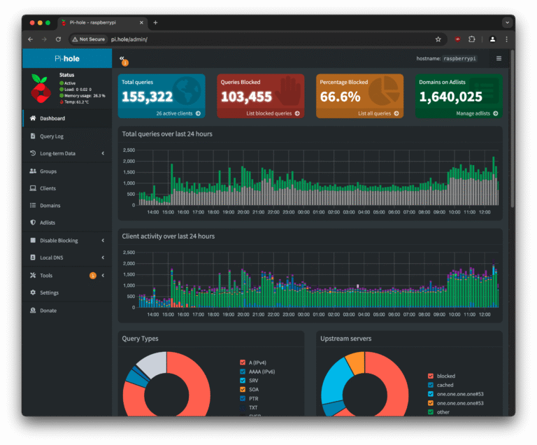 Cara Install Pi-Hole di STB B860H Hg680P bekas indihome 6 pi hole stats