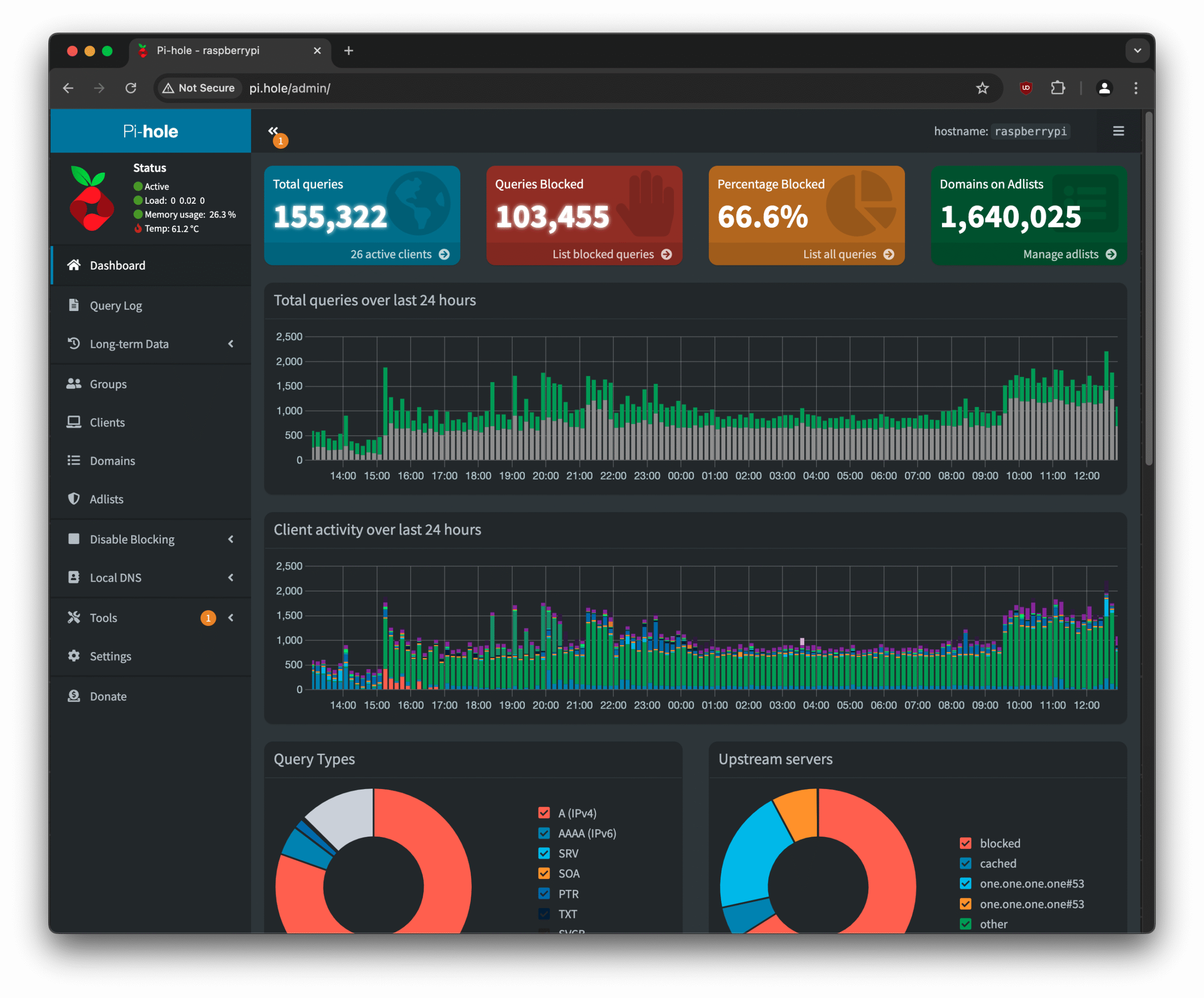 pi hole stats scaled